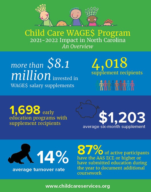 Results — Child Care Services Association