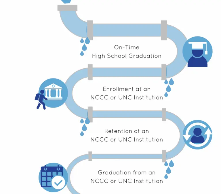 NC-Education-Pipeline-768x985-1.png